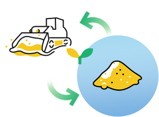 Contaminated soil and construction-related waste recycling