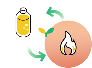 Biodiesel recycling