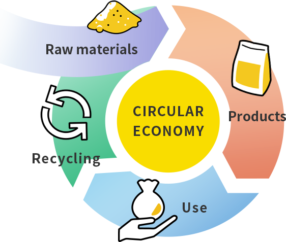 CIRCULAR ECONOMY