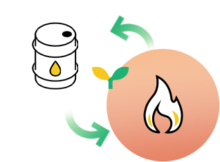 Waste oil recycling