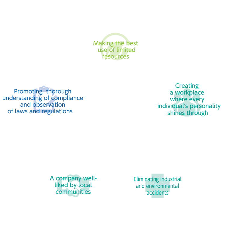 Defining our materialities