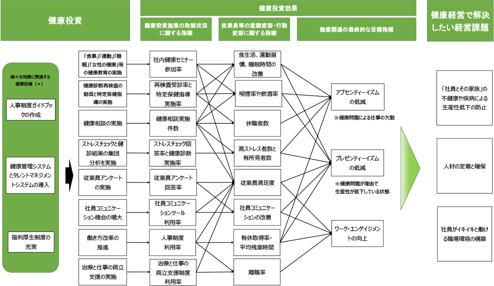 Health management strategy map