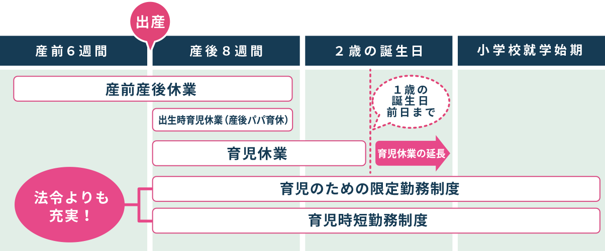 短時間勤務制度